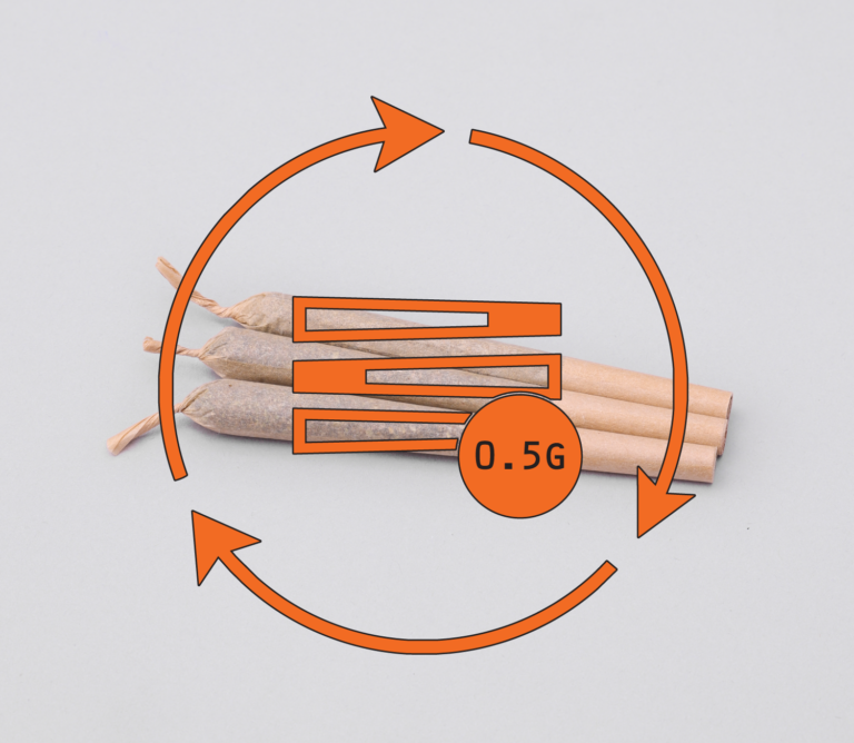 Rotating Pre-Roll